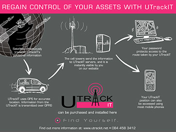 UTrackIT Poster